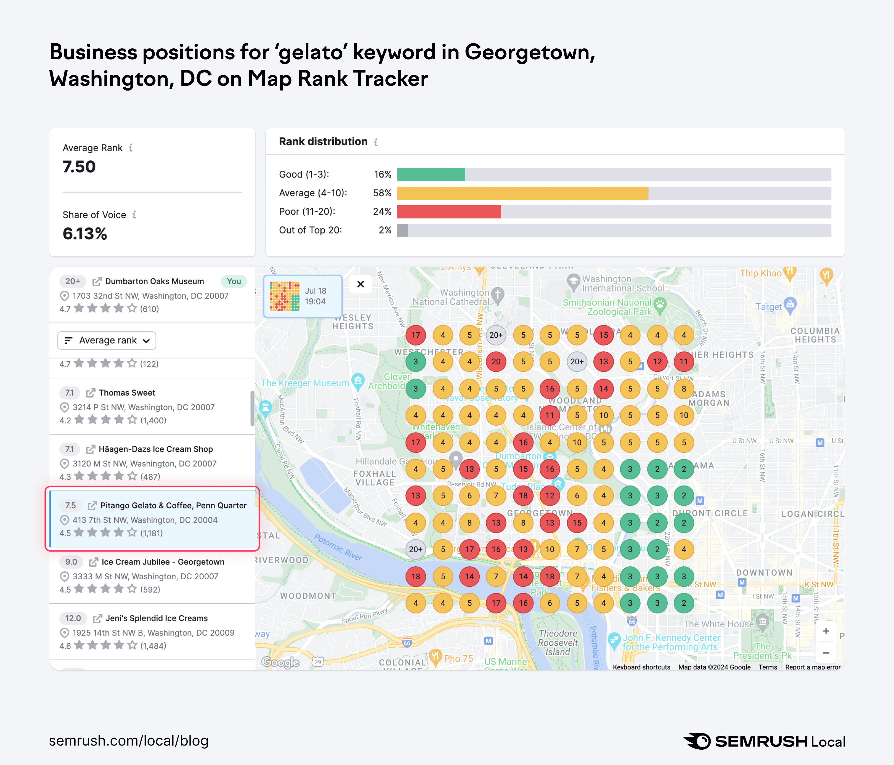 Poor rankings for an ice cream shop in Map Rank Tracker