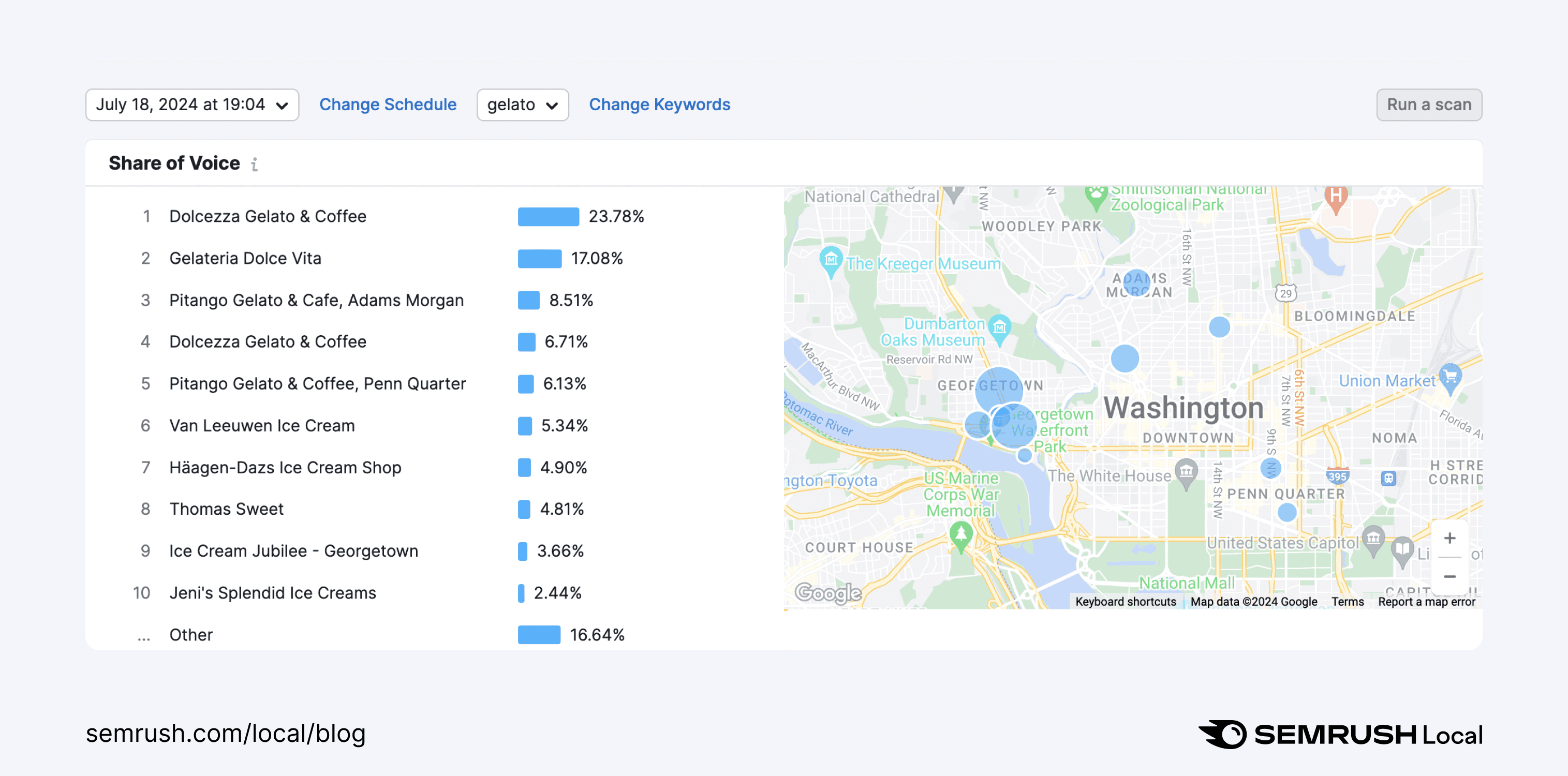 Share of voice for “gelato” searches in Washington, DC