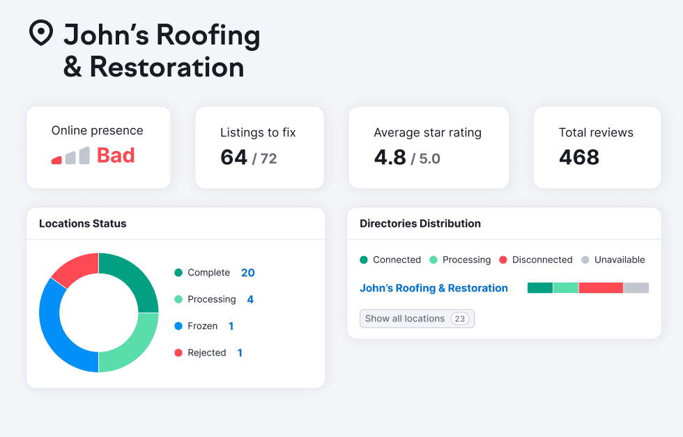 Semrush Locals Listing Management zeigt den Status der einzelnen Plattformen auf