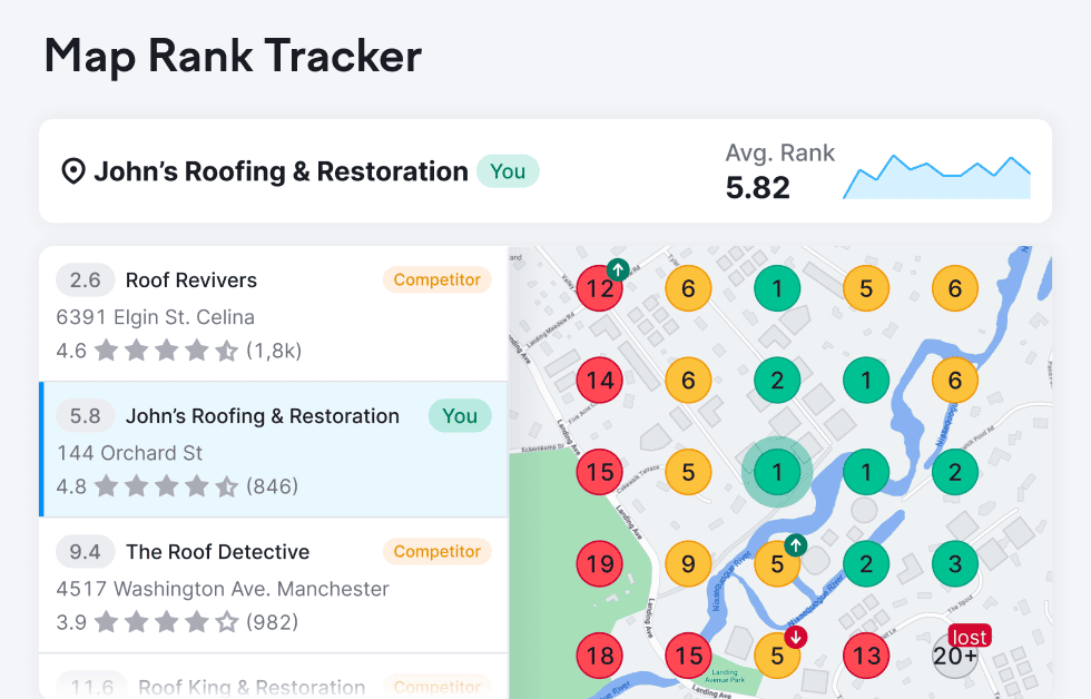 Heatmap, un servizio di SEO locale conveniente che viene fornito con lo strumento Listing Management di Semrush