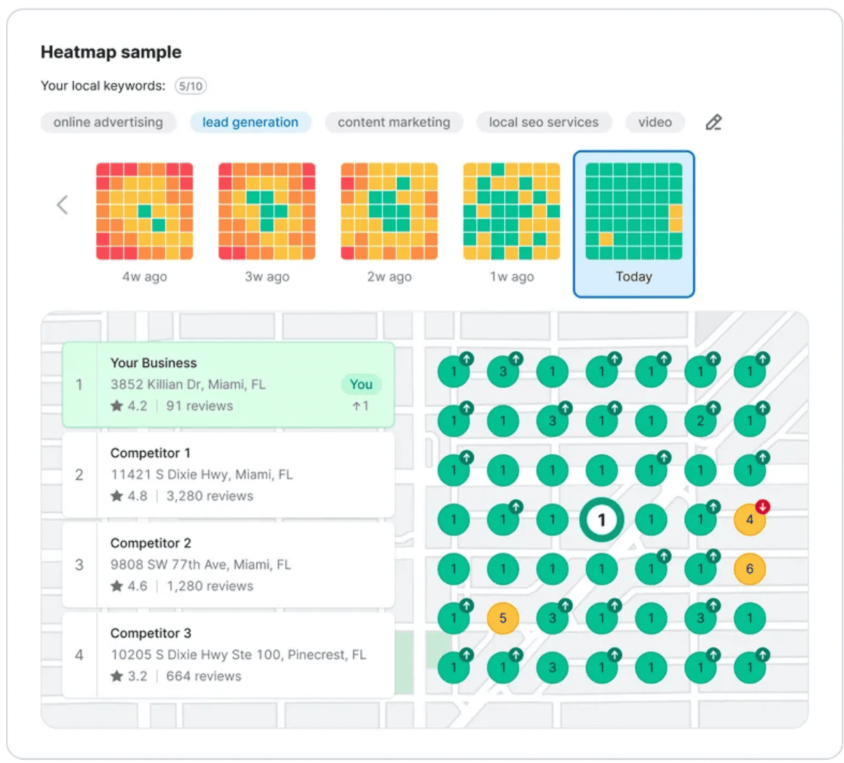 Heatmap, part of the local SEO package offered by Semrush