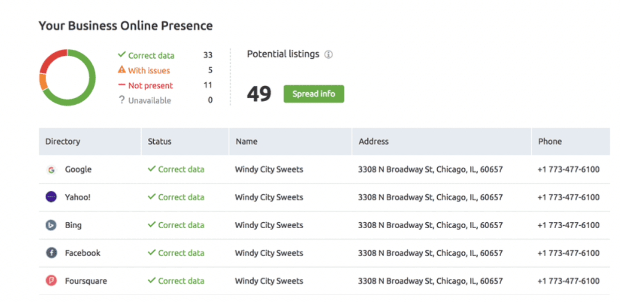 Correct data in Listing Management 