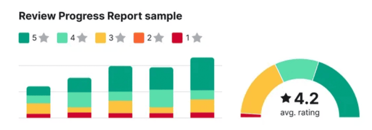 Review analytics for small businesses