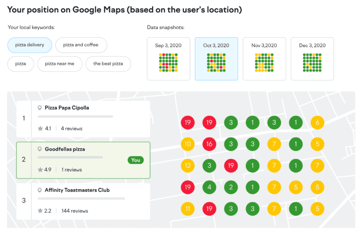 Ferramenta de mapa de calor da Semrush Local