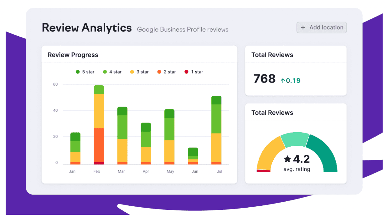 Review progress charts in Semrush Local