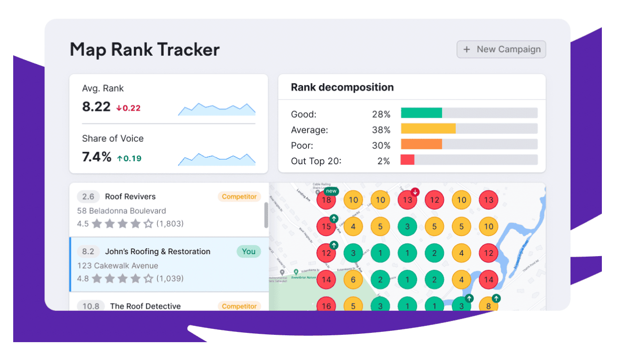  Local rankings as shown in Semrush’s Map Rank Tracker