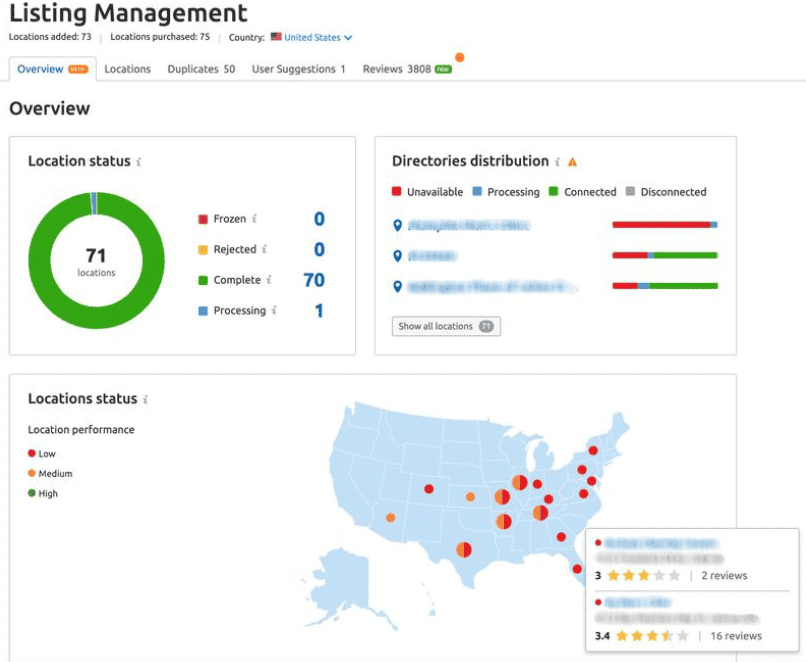 Dashboard view of Semrush's Local Listing Management tool displaying directory distribution, locations status, and more.