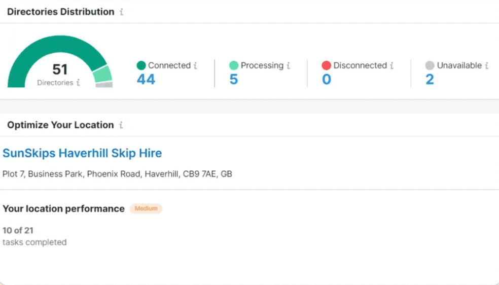 Screenshot highlighting the score evaluation of a business's online presence in local search results with graphs, metrics and insights.