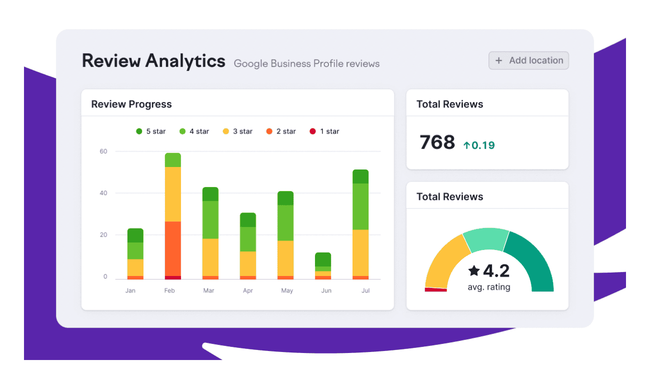 Review Analytics in Semrush Local