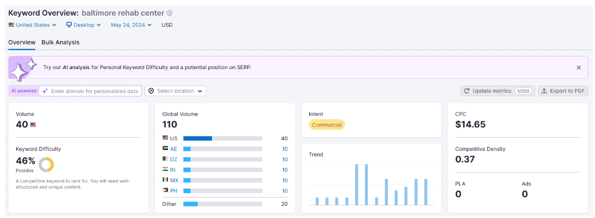 Keyword research as part of local SEO for rehab centers