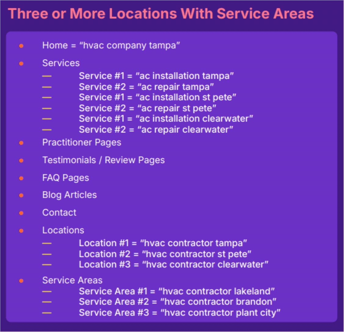  A sample website structure (courtesy of Dani Owens, Founder of CONTENTAMIGO)