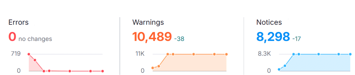 Screenshot from a Semrush site audit