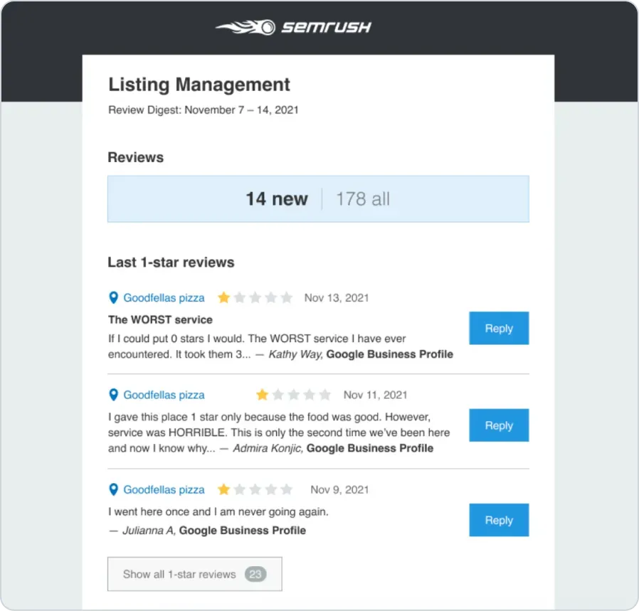 Negative reviews displayed in Semrush’s Listing Management tool