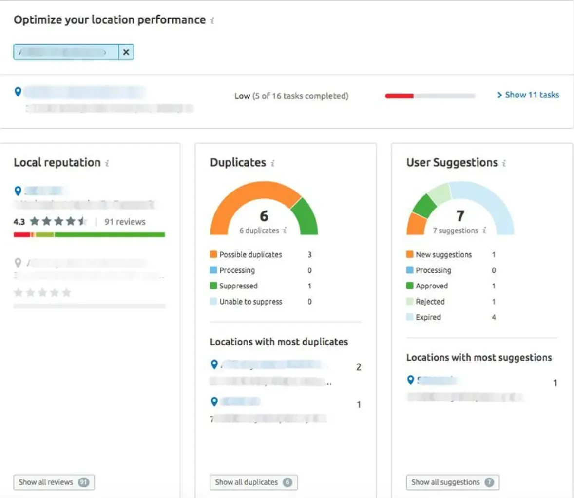 Semrush’s Listing Management tool dashboard displaying duplicates, local reputation and user suggestions