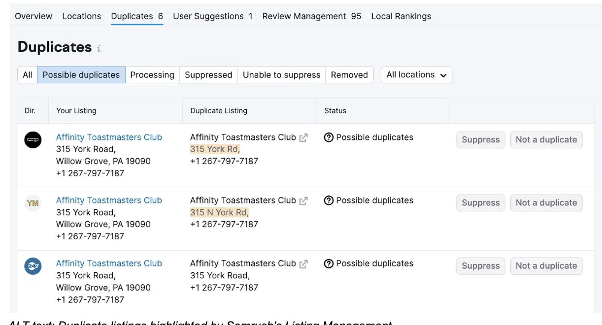 Duplicate listings highlighted by Semrush’s Listing Management