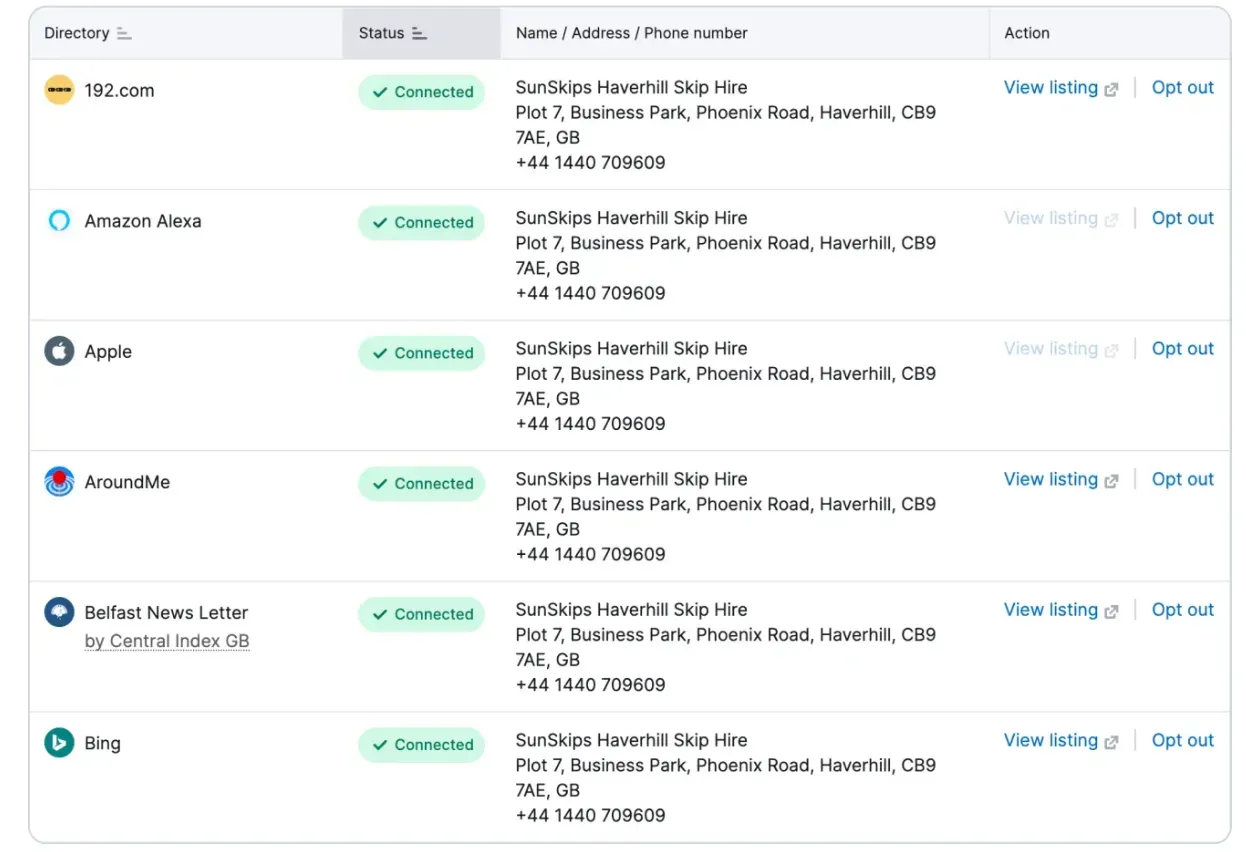 A screengrab showing Semrush’s Listing Management’s ability to show you which directories you’re connected with