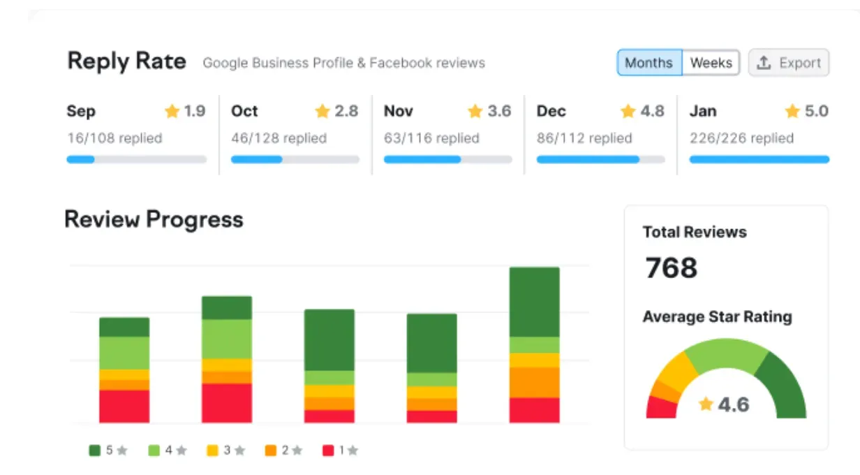 Listing Management’s review management interface