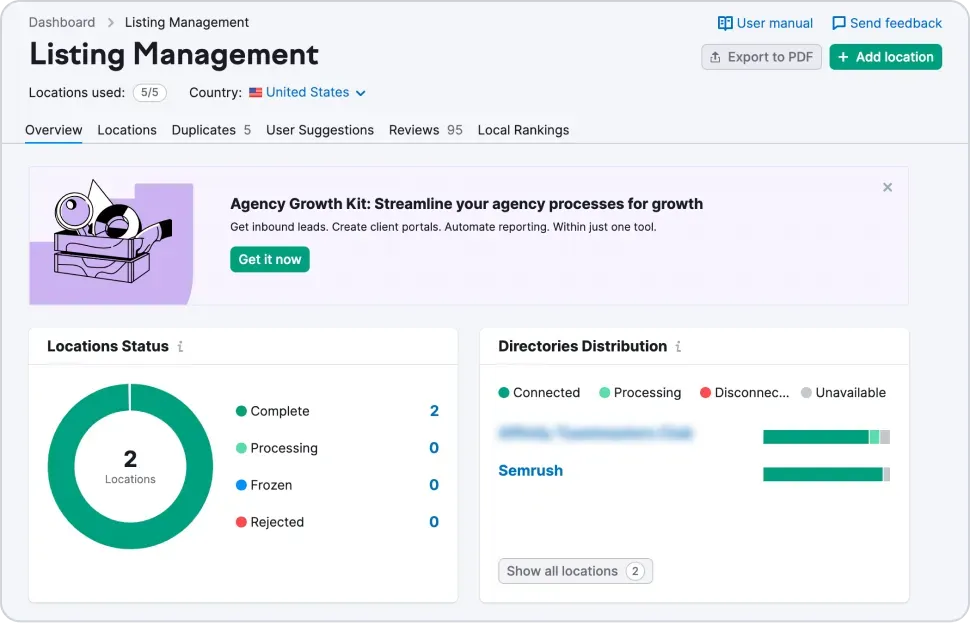 Lo strumento di gestione delle inserzioni di Semrush consente alle aziende di creare un'inserzione completa che viene automaticamente posizionata nelle oltre 70 directory principali.