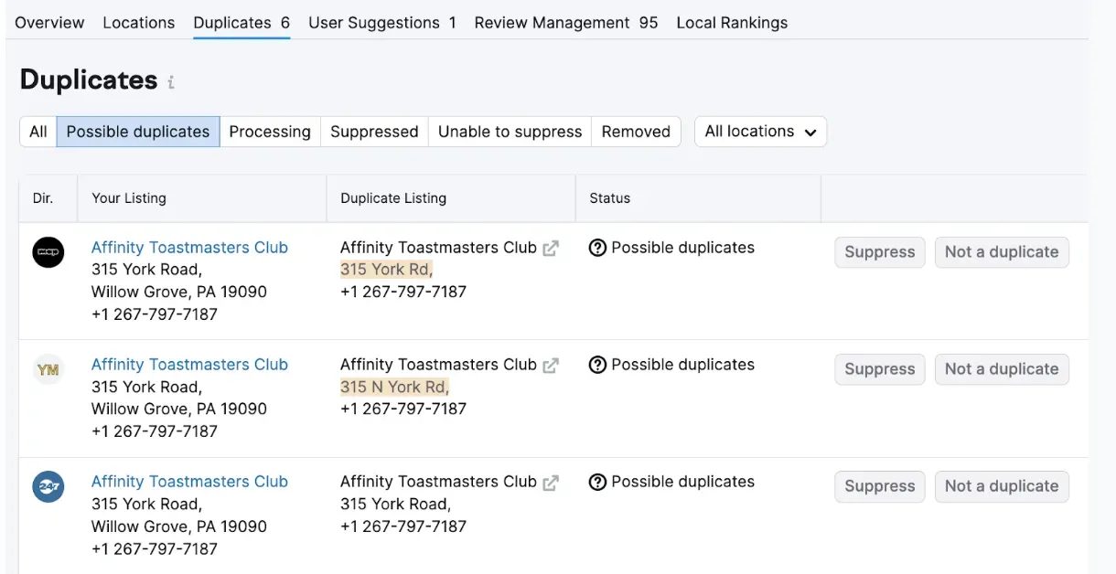 Duplicate business listings flagged in Semrush’s Listing Management tool