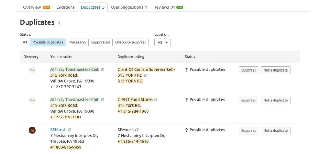 Duplicates found by Semrush’s Listing Management tool