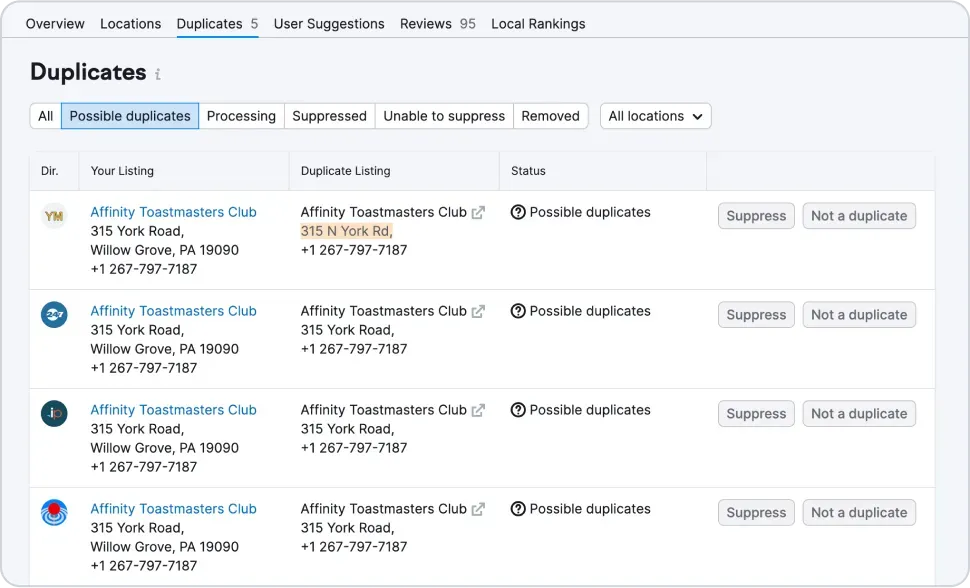 L'outil Gesion des avis de Semrush permet aux entreprises de supprimer facilement les profils dupliqués.