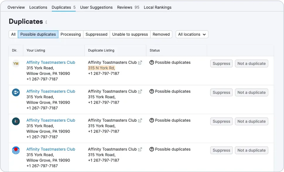 Semrush’s Review Management tool helps you suppress duplicates with one click, and make sure there’s only one Google Business Profile for your business.
