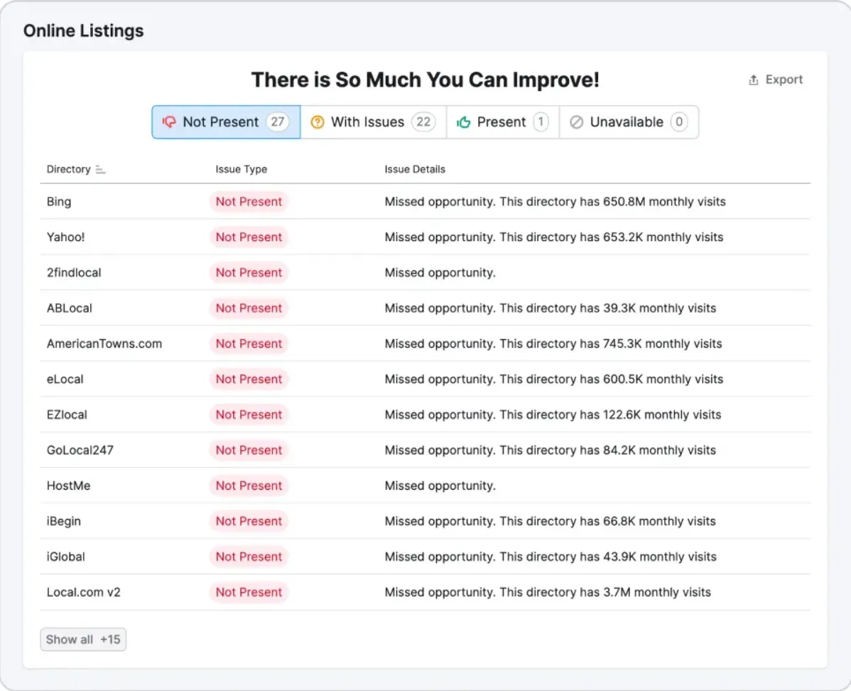 A screengrab of Semrush’s Listing Management tool showing citation opportunities that can help boost a verified Google Business Profile