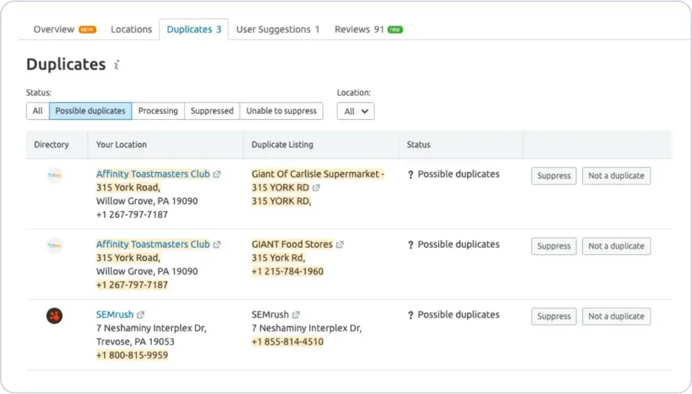Listing Management di Semrush trova automaticamente i duplicati e offre alle aziende la possibilità di eliminarli con un clic.