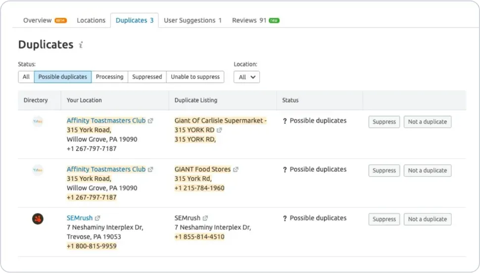 Semrush Listing Management findet automatisch Duplikate und gibt Unternehmen die Möglichkeit, diese per Mausklick zu unterdrücken.