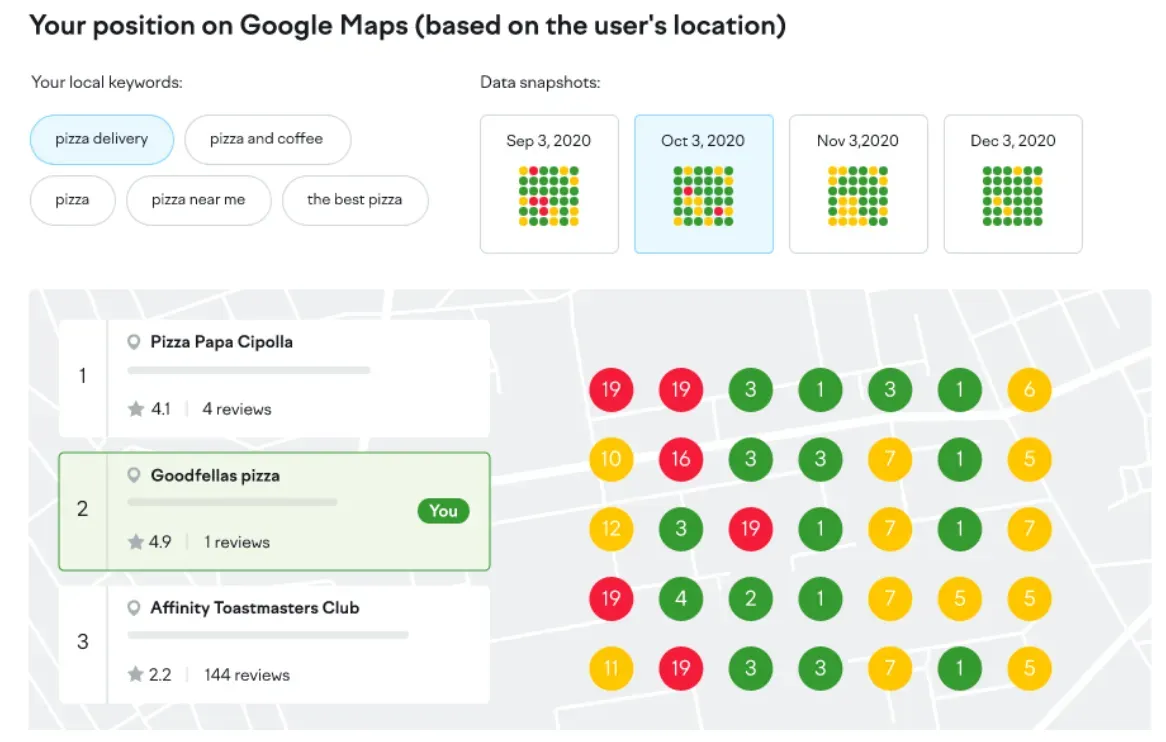 Die Heatmap in Listing Management von Semrush