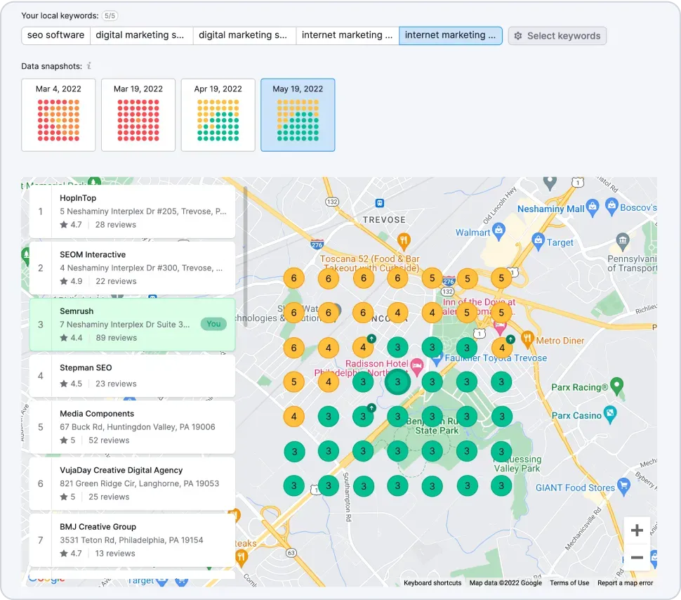 Encuentra los rankings locales de tu negocio con la herramienta Gestión de fichas de empresa de Semrush, y visualiza tus posiciones para hasta 5 palabras clave con su pestaña de mapa de calor.