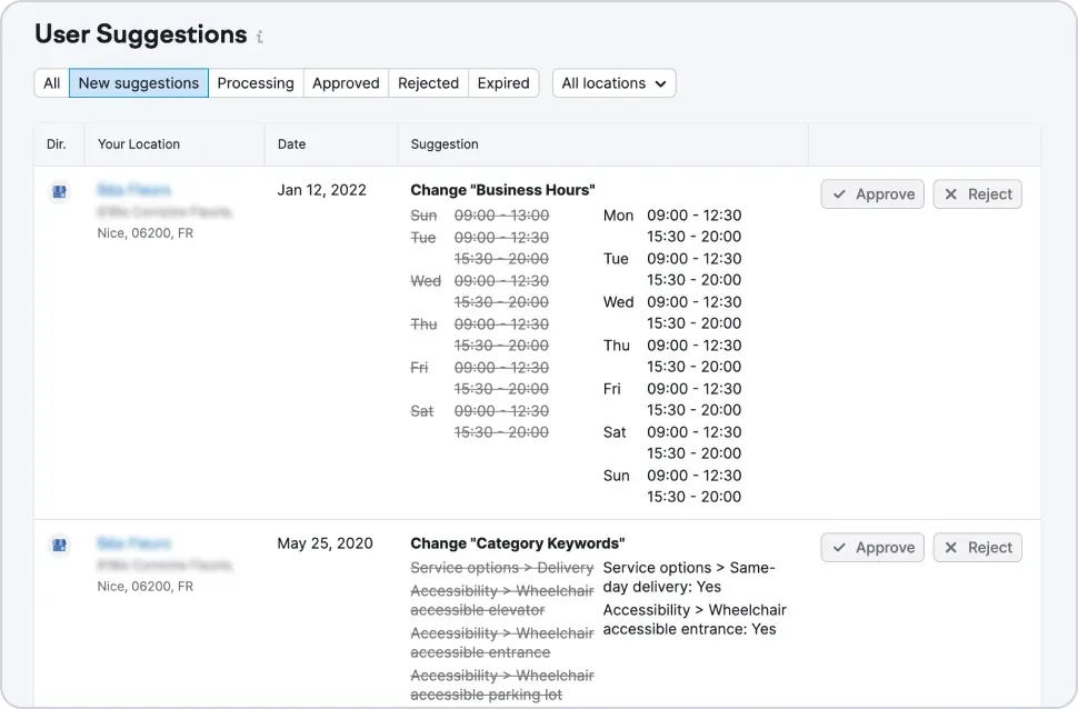 Review customer suggestions quickly with Semrush´s Listing Management tool.