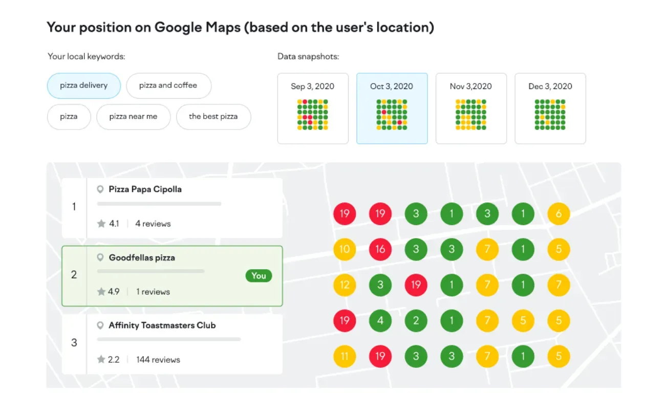 Heatmap, un servizio di SEO locale conveniente che viene fornito con lo strumento Listing Management di Semrush