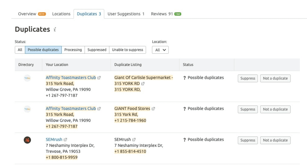 Anúncios duplicados sinalizados pela ferramenta de gerenciamento de anúncios da Semrush