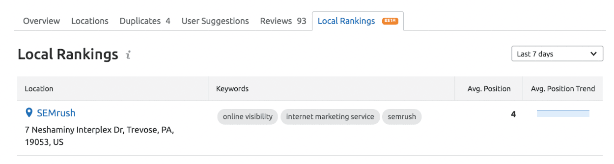 Una captura de pantalla de la pestaña Rankings locales de la herramienta Gestión de fichas de empresa de Semrush