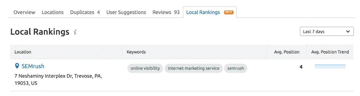 A screengrab of the Semrush Listing Management tool Local Rankings tab