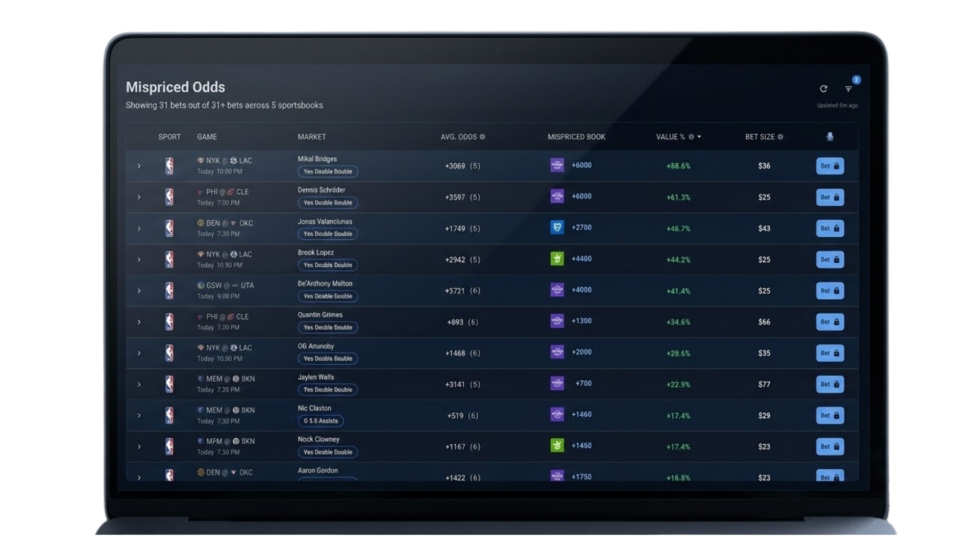 The Prop Outliers board showing player props ranked by outlier percentage, with the best book and market average for each