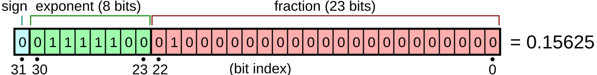 CodeQuiz EP.23 คอมเก็บเลขทศนิยมยังไง_17.png