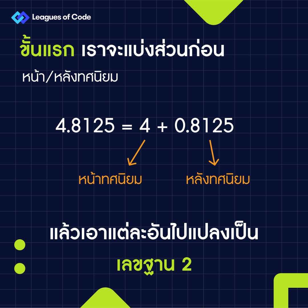 CodeQuiz EP.23 คอมเก็บทศนิยมยังไง_ 4.png