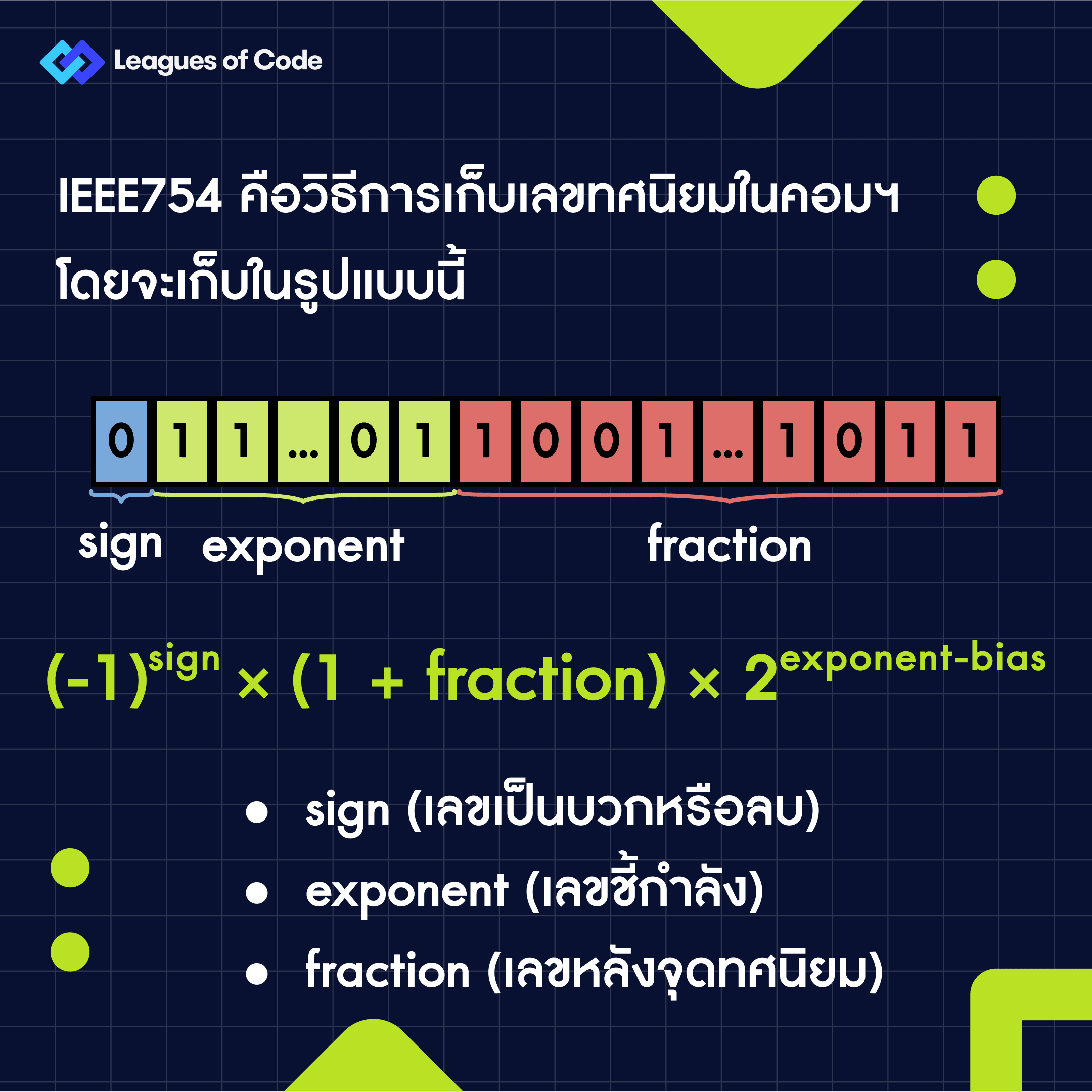 CodeQuiz EP.25 - คอมพิวเตอร์ บวกเลขทศนิยมยังไง 02.png