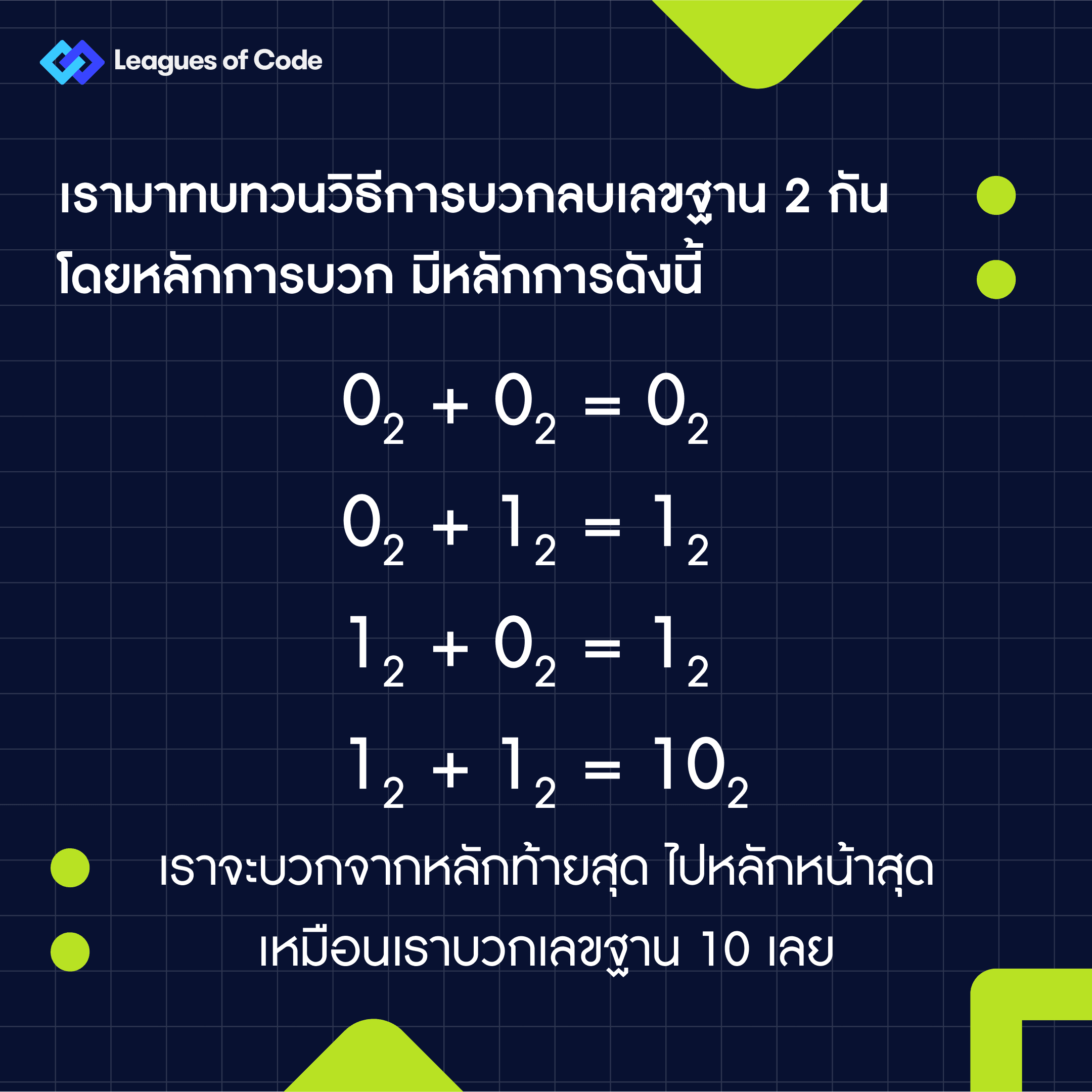 CodeQuiz EP.25 - คอมพิวเตอร์ บวกเลขทศนิยมยังไง op1.png
