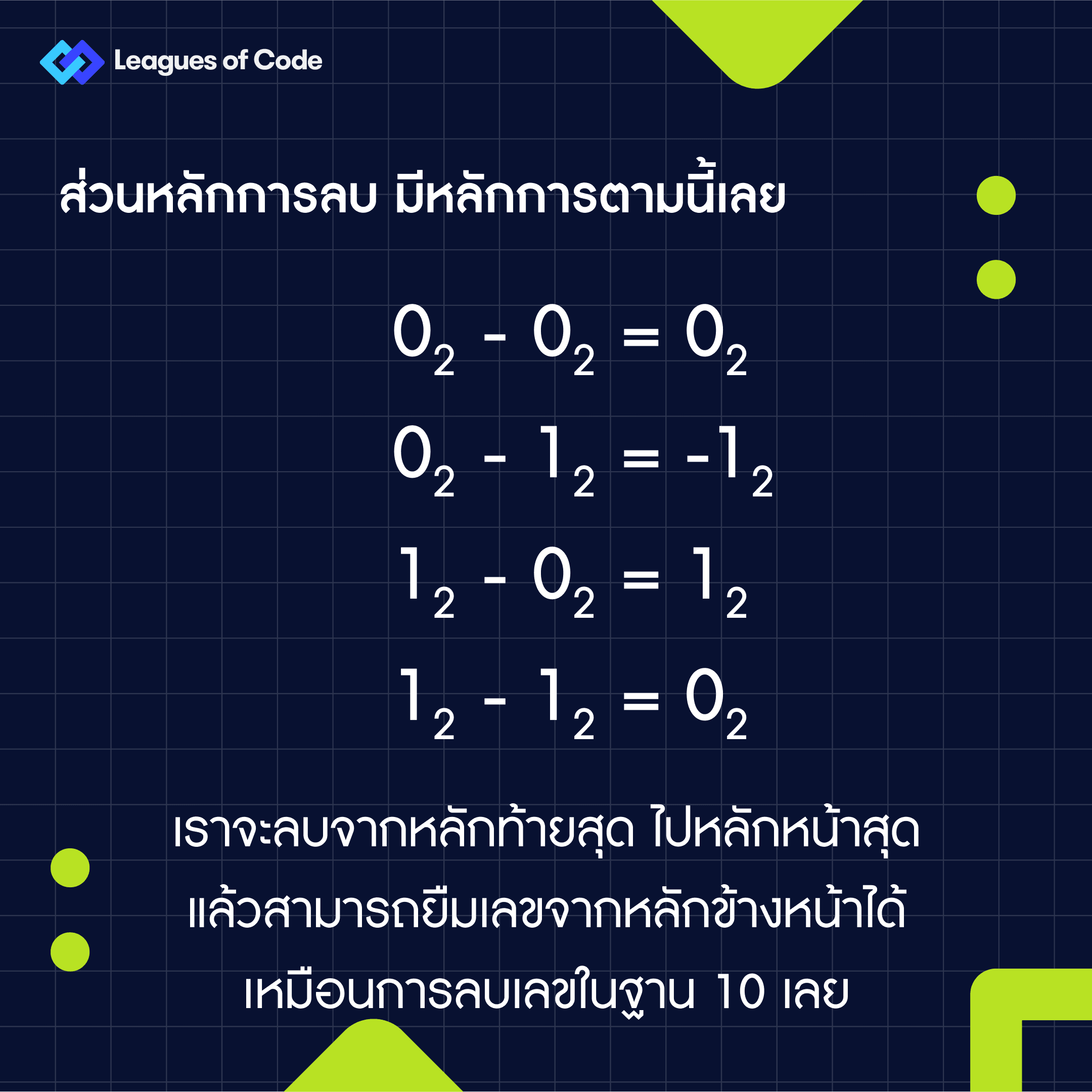 CodeQuiz EP.25 - คอมพิวเตอร์ บวกเลขทศนิยมยังไง op2.png