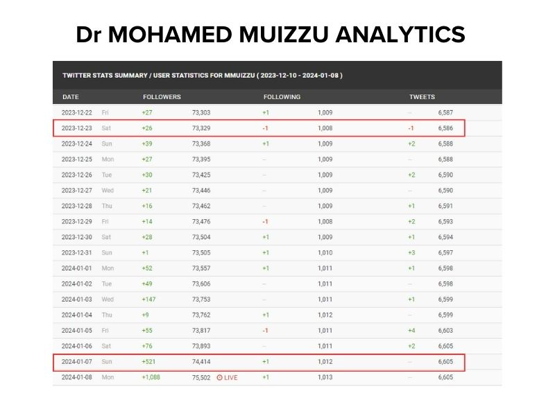 Fact Check: Fake Screenshot Claims Maldives President Apologised To India For Ministers' Remarks