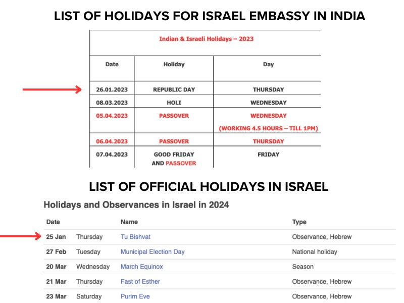 Fact Check: Israel Has Not Declared Jan 22 As Public Holiday To Mark Ram Temple Inauguration