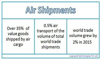 Air Shipments