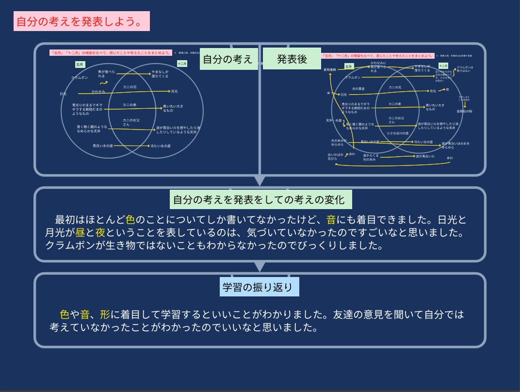 ロイロノート・スクール サポート - 小6 国語 「やまなし」について