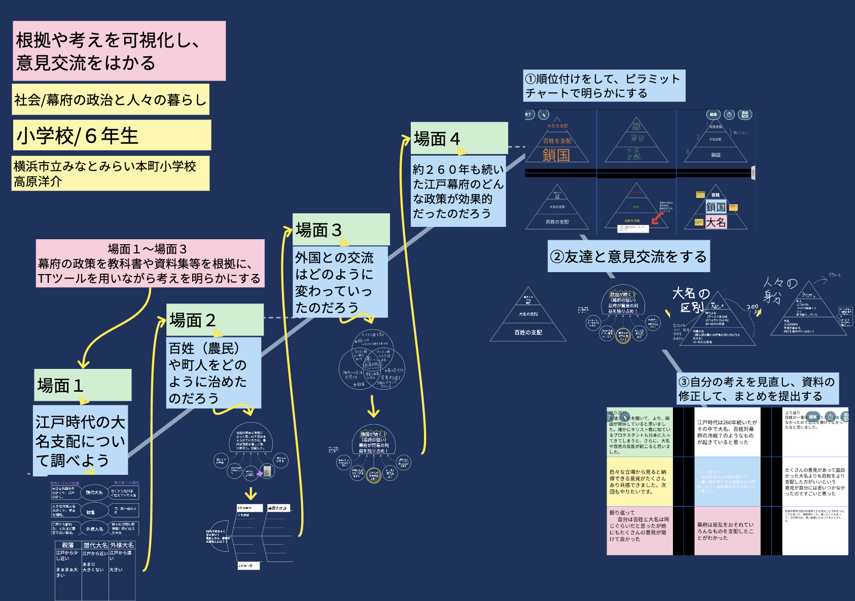 江戸幕府上方支配機構の研究