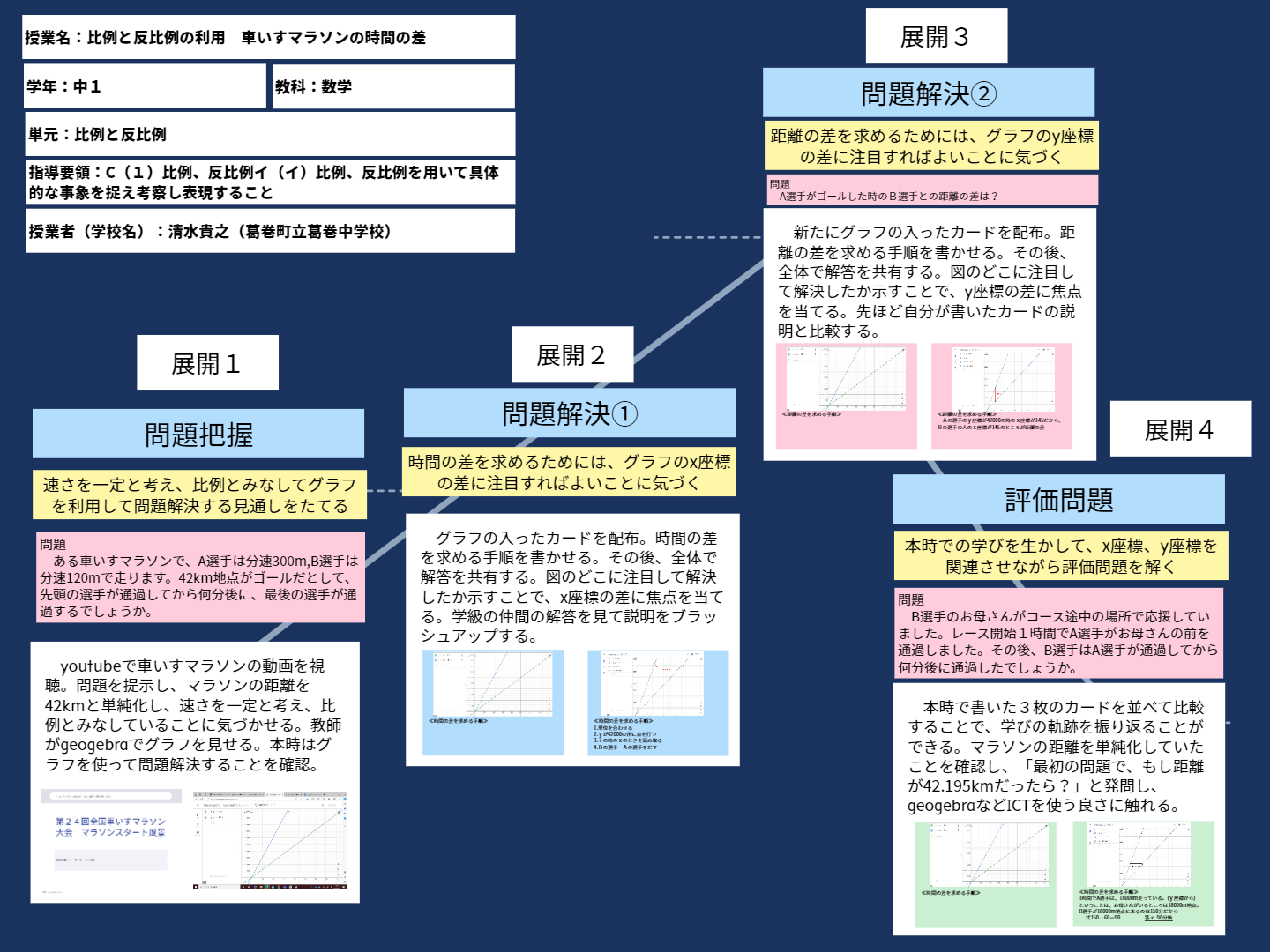 ロイロノート・スクール サポート - 中1 数学 比例と反比例の利用