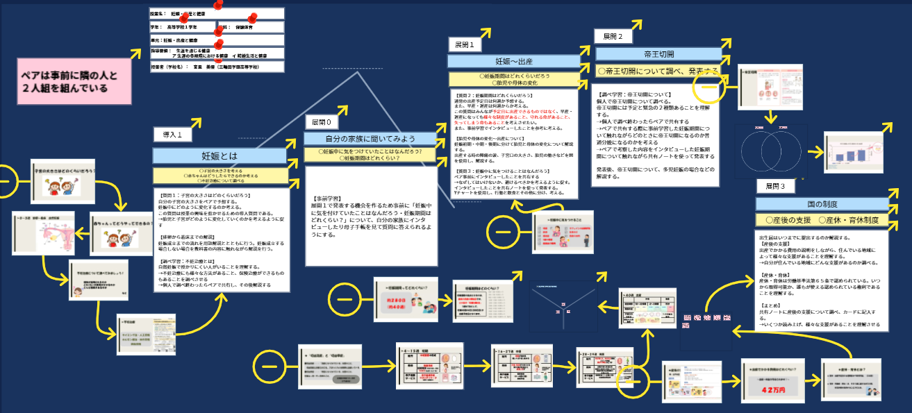 助産師学校受験対策　助産計画/保健指導案/妊娠期〜産褥期アセスメント 助産師学校受験対策　助産計画/保健指導案/妊娠期〜産褥期アセスメント