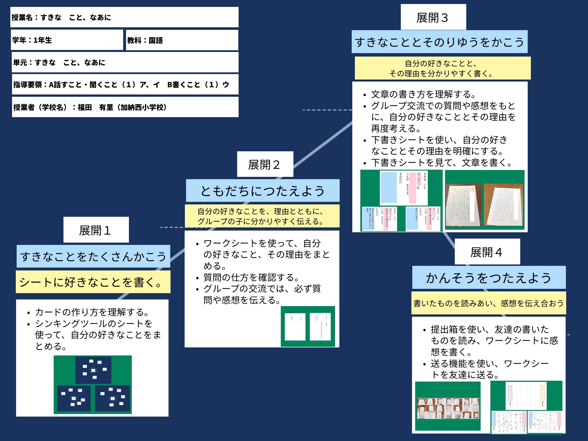 ロイロノート・スクール サポート - 小1 国語 すきなこと、なあに